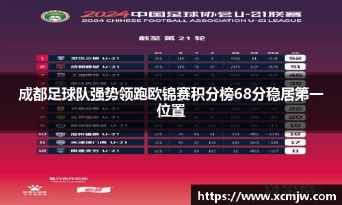 成都足球队强势领跑欧锦赛积分榜68分稳居第一位置