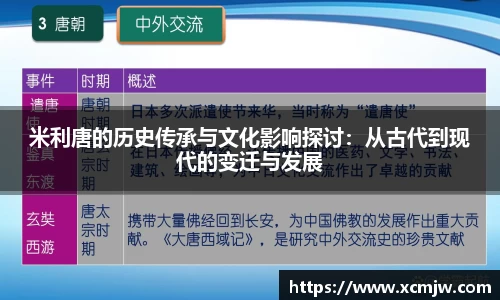米利唐的历史传承与文化影响探讨：从古代到现代的变迁与发展